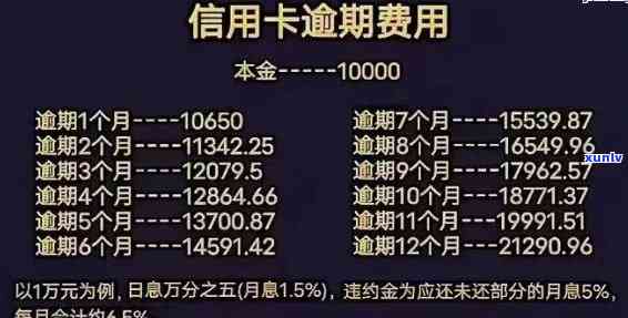 中原消费逾期利息多少？关键信息全在这里！