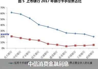 中原消费逾期利息多少？关键信息全在这里！