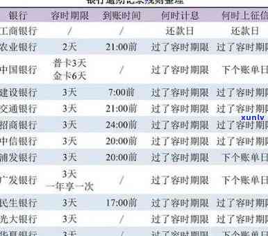 银行现金消费逾期-银行现金消费逾期怎么办