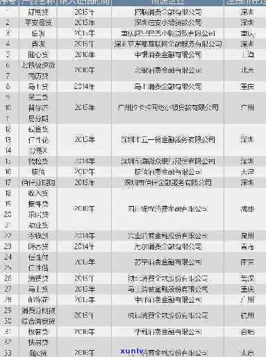 深圳柠檬金融上吗，深圳柠檬金融是不是会上报个人信用记录？