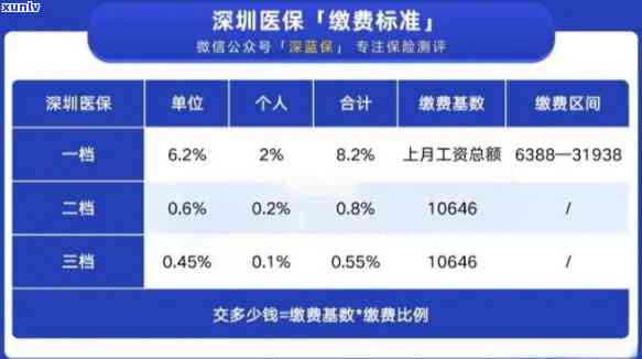 深圳指标期一次多少钱，深圳指标期费用详解：一次需要支付多少费用？