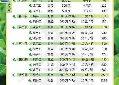 景谷精制茶厂寿叶茶价格全览：最新报价表及多少钱一斤