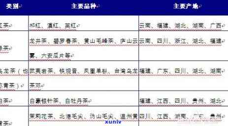 云南景谷白龙茶业股份：茶叶种类与产量概况