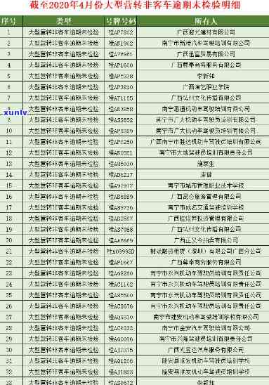 深圳车辆逾期，别再忽视！深圳车辆逾期需尽快处理