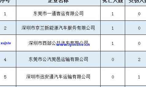 深圳公司逾期年检-深圳公司逾期年检怎么处理