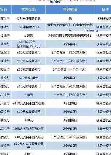 深圳供楼逾期多久上，深圳房贷逾期：作用信用的时间长短是什么？