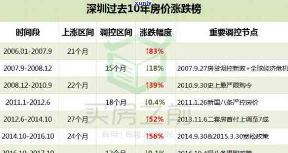 深圳供楼逾期多久-深圳供楼逾期多久会被起诉