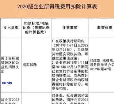 深圳企业报税逾期首次免罚政策：合条件者可享受减免