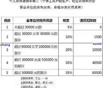 深圳个体逾期报税流程，详细指南：深圳个体户如何处理逾期报税问题？