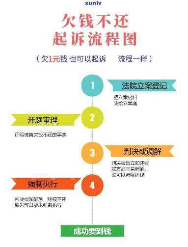 深圳起诉欠钱不还的程序和费用，深圳：怎样通过诉讼追讨欠款，程序及费用详解