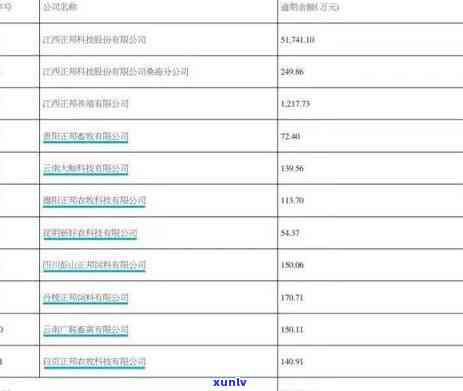 深圳企业逾期年报-深圳企业逾期年报怎么办理