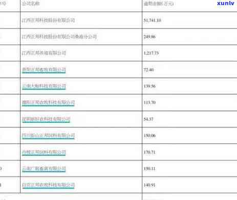 深圳企业逾期年报-深圳企业逾期年报怎么办理