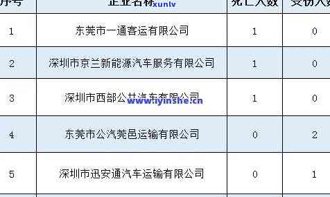 深圳公司年检逾期处罚规定及时间一览