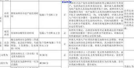 深圳指标期操作指南：详细步骤与风险解析