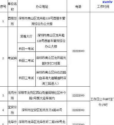 深圳车牌更新指标期申请，深圳车牌更新指标期申请指南