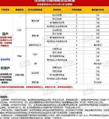 深圳逾期更新指标-深圳更新指标期手续