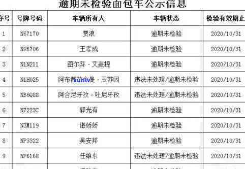 深圳年检逾期监控能查到吗，深圳车辆年检逾期，是否能在监控中查到？