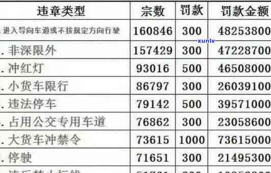 深圳车辆逾期：15天后的结果及处罚措