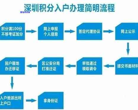 深圳入户超过受理截止日期怎样解决？详细办理流程在此！