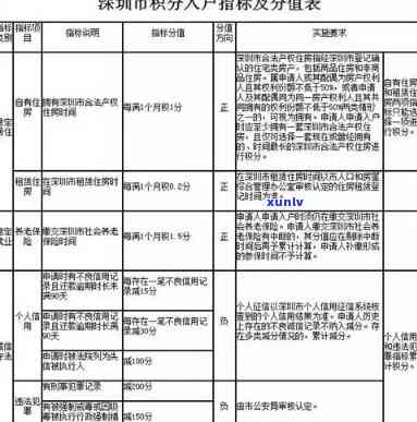 深圳入户有时间限制吗？调整周期及作用因素解析