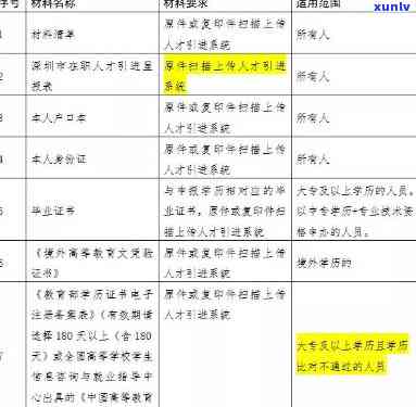 深圳入户超过受理截止日期怎么办，错过深圳入户受理截止日期？解决方案在这里！