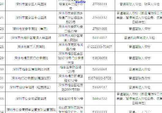 深圳驾驶证逾期：怎样办理换证？逾期一年多未换证应怎样解决？