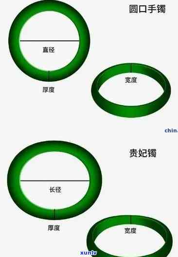 圆环翡翠手镯65克价格是多少？