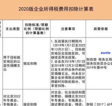 浦发欠款4万逾期1个月涨7千多，该如何处理？是否正常？