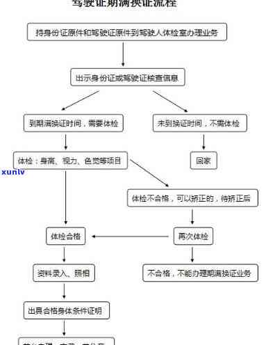 深圳驾照逾期换证办理流程及所需材料