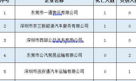 深圳逾期年检代办机构及联系方法大全