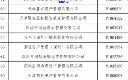 顶级玉石首饰拍卖价格及交易记录排名