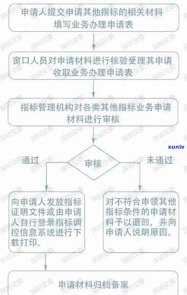 招商银行逾期4个月银行说要上门了是真的吗，真相揭秘：招商银行逾期4个月，银行是不是真的会实施上门？