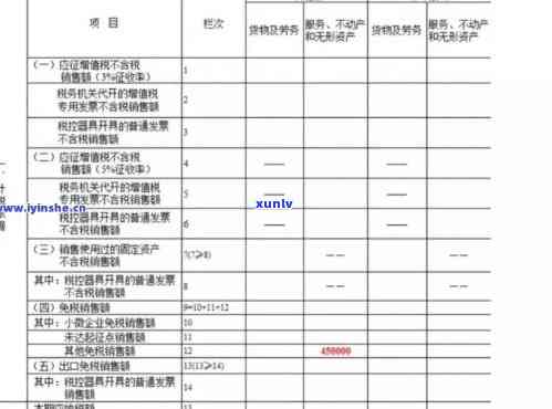 国税申报逾期罚款金额是多少？