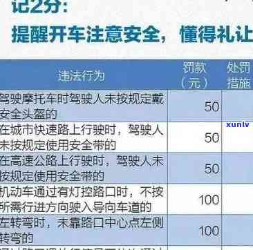 深圳扣分逾期怎么解决，深圳扣分逾期解决  全解析