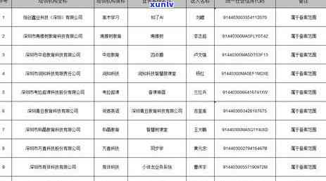 深圳税务逾期解决办法全攻略：最新规定与操作指南