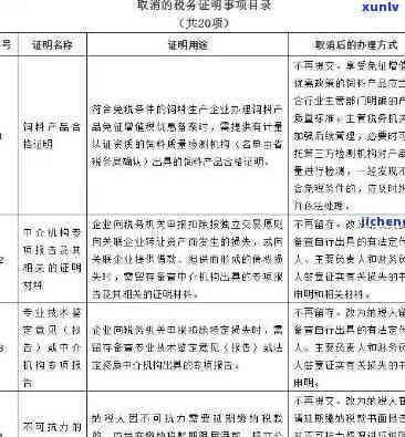 深圳报税逾期罚款标准：须知的罚金数额