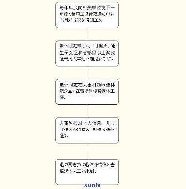 深圳办理退休手续流程及所需时间全攻略