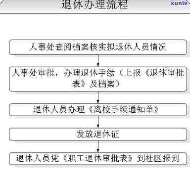 深圳办理退休手续流程及所需时间全攻略