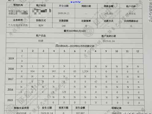 小安时代上吗，查询你的信用状况：小安时代是不是已纳入系统？