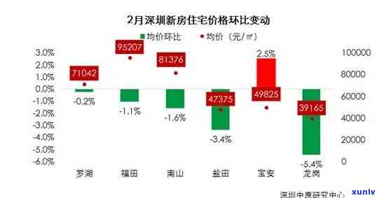 深圳导致逾期的原因，深圳：逾期的幕后推手