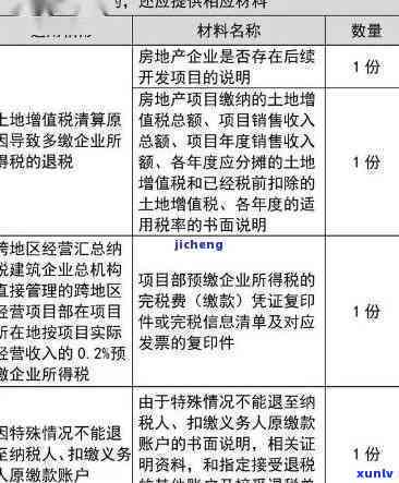 深圳企业逾期纳税-深圳企业逾期纳税政策