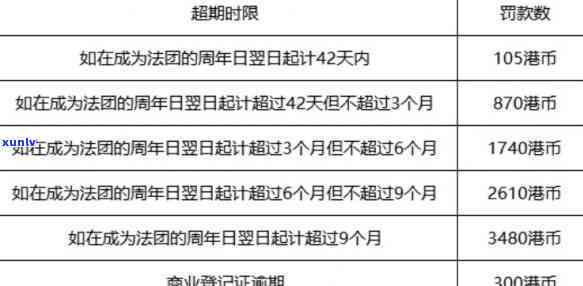 税务逾期处罚规定，熟悉税务逾期处罚规定，避免额外罚款和法律风险