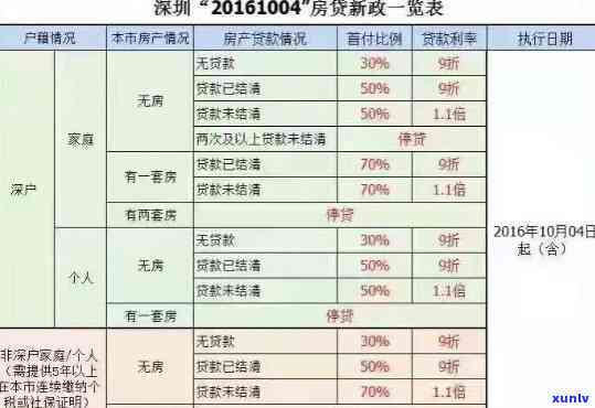 信用卡逾期6万元：了解还款方案、影响与解决办法