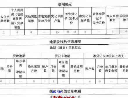 中原消费逾期：一天会上吗？逾期多久会受作用？