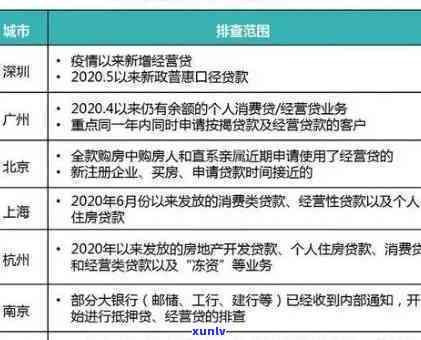 '消费贷逾期一次会作用房贷吗？熟悉其可能产生的结果及应对策略！'