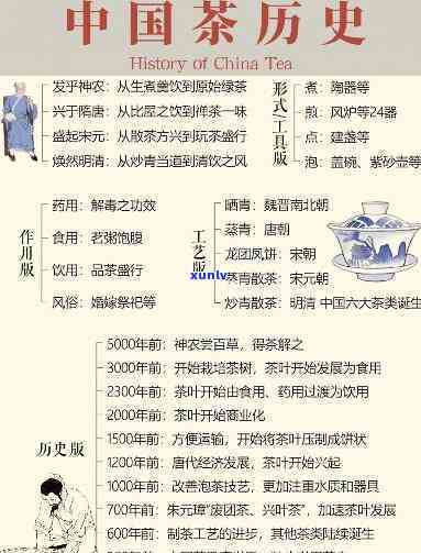 中茶6561，探索中国传统茶文化：中茶6561的历与 *** 工艺