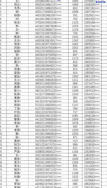 深圳网贷逾期失信-深圳网贷逾期失信人员名单