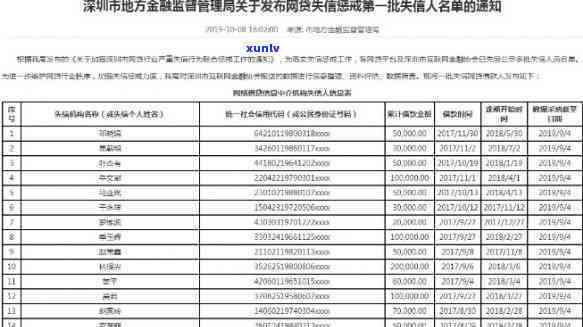 深圳网贷逾期失信-深圳网贷逾期失信人员名单