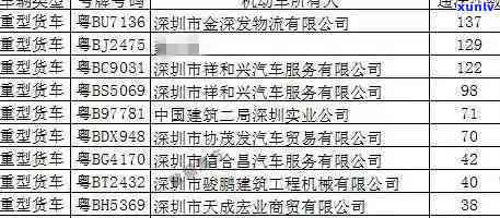 深圳逾期两年会有什么后果？如何处理？