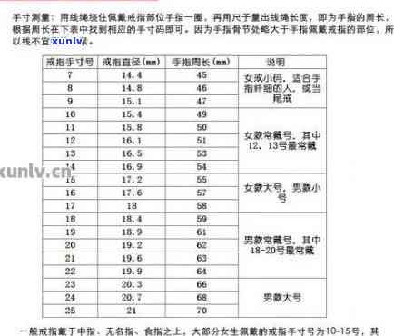 翡翠戒指圈口尺寸对照表，精确选购翡翠戒指：掌握圈口尺寸对照表！